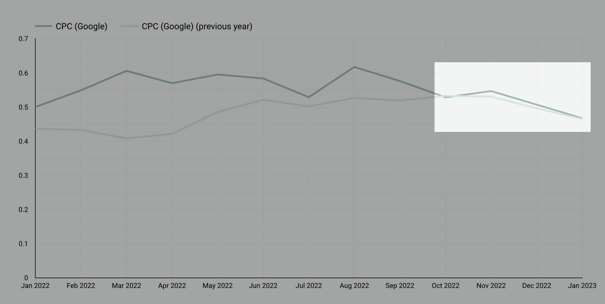 3 Opportunities For Profitable Growth In 2023 Genero 3-opportunities-for-profitable-growth-in-2023-genero