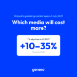 Finland's gambling market opens 1 July 2027 – which media will cost more? TV ad prices in H2 2027 +10–35%, Genero estimate.